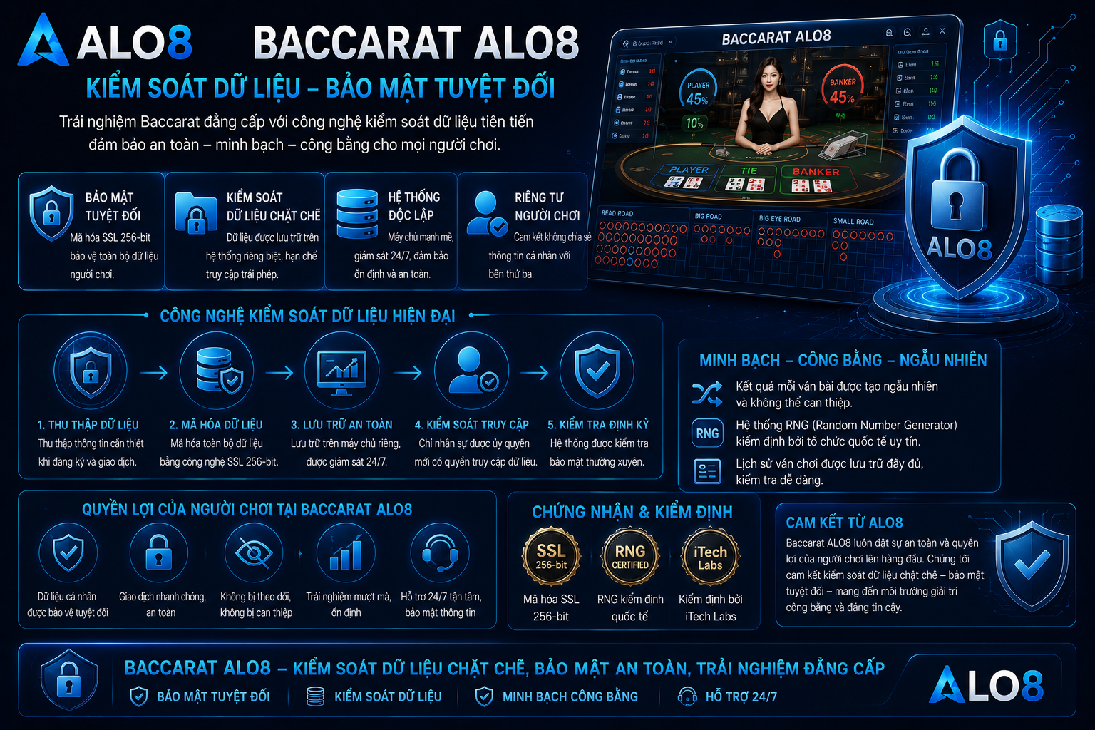 Baccarat ALo8 kiểm soát dữ liệu