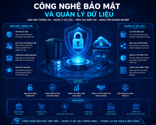 Công Nghệ Bảo Mật Và Quản Lý Dữ Liệu