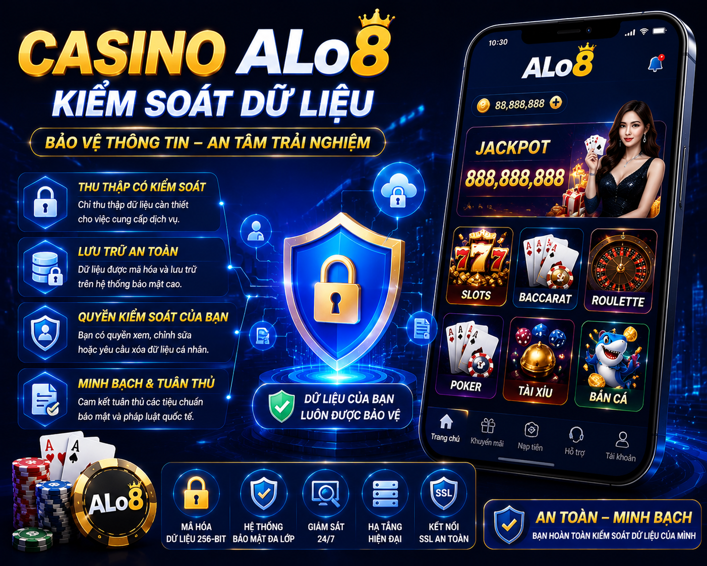Casino ALo8 kiểm soát dữ liệu