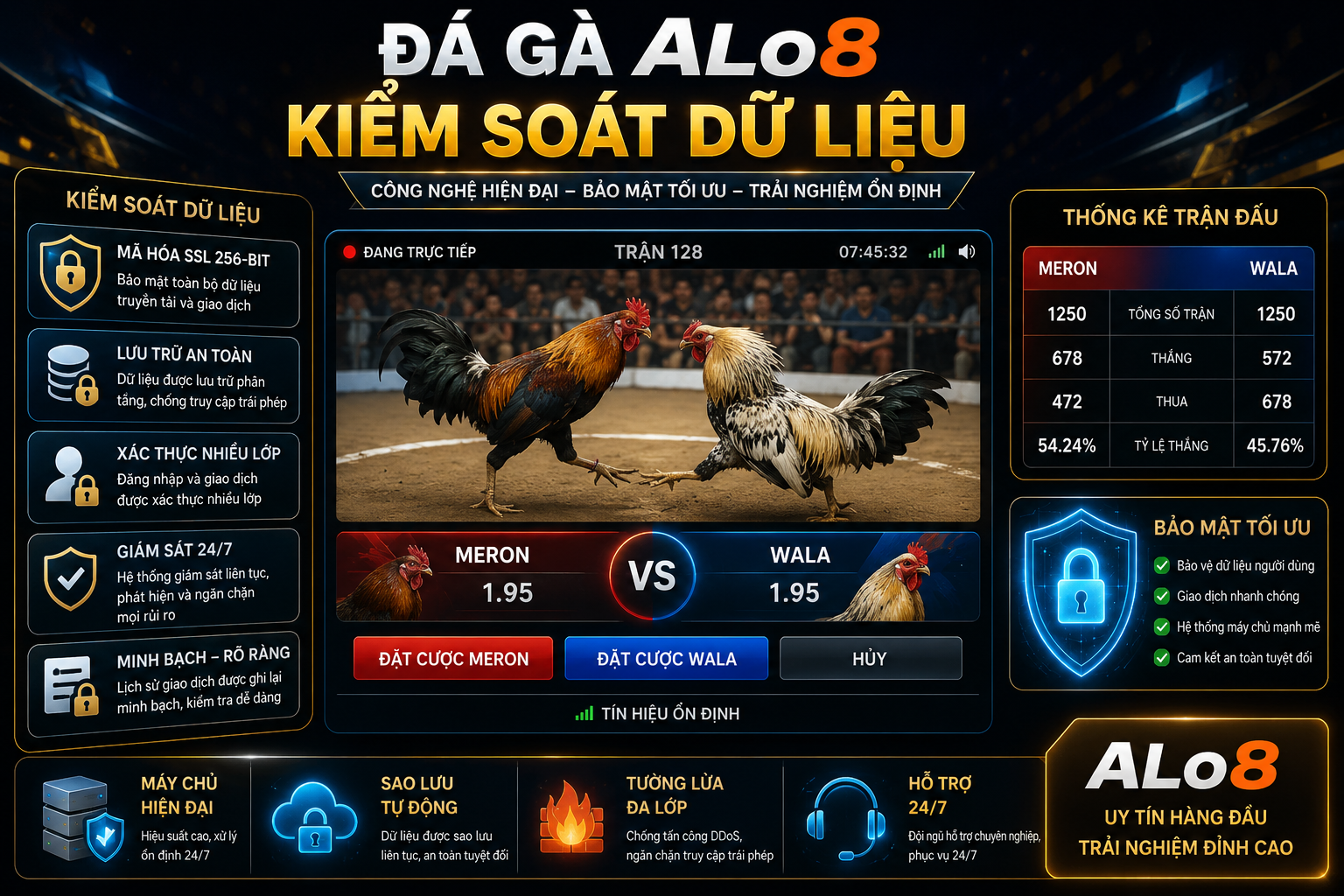 Đá Gà ALo8 kiểm soát dữ liệu