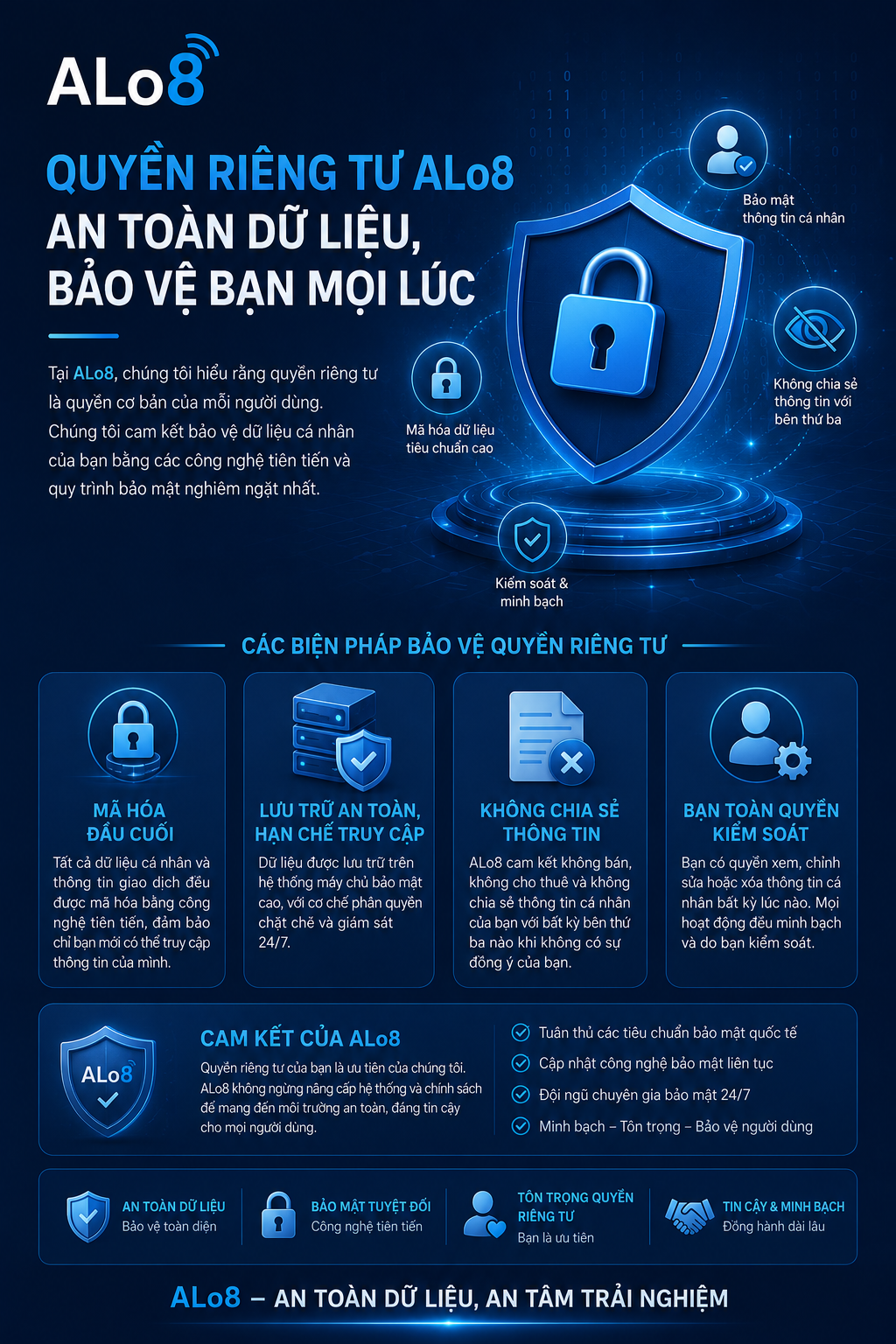 Quyền Riêng Tư ALo8 an toàn dữ liệu