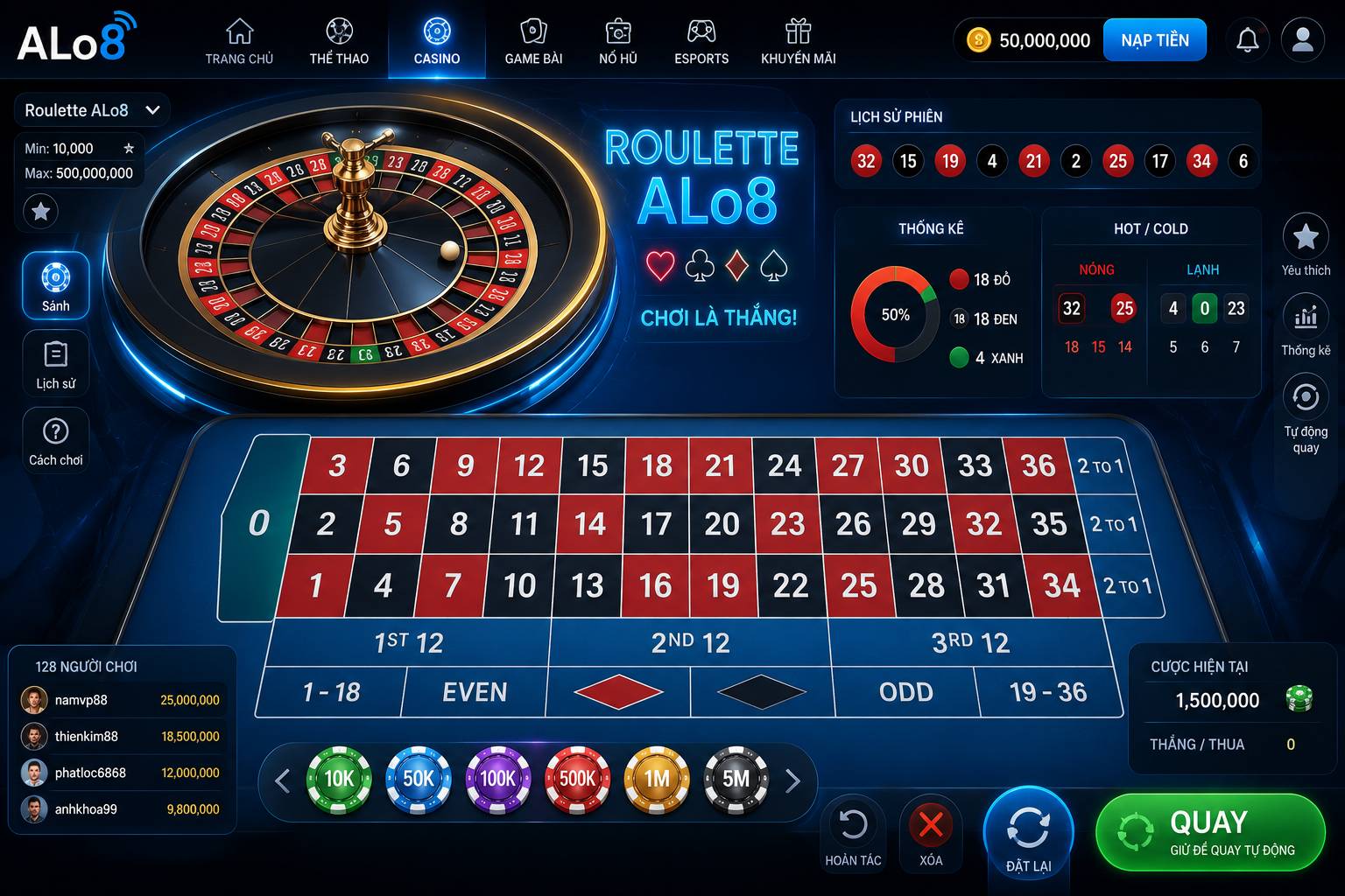 Roulette ALo8 giao diện hiện đại