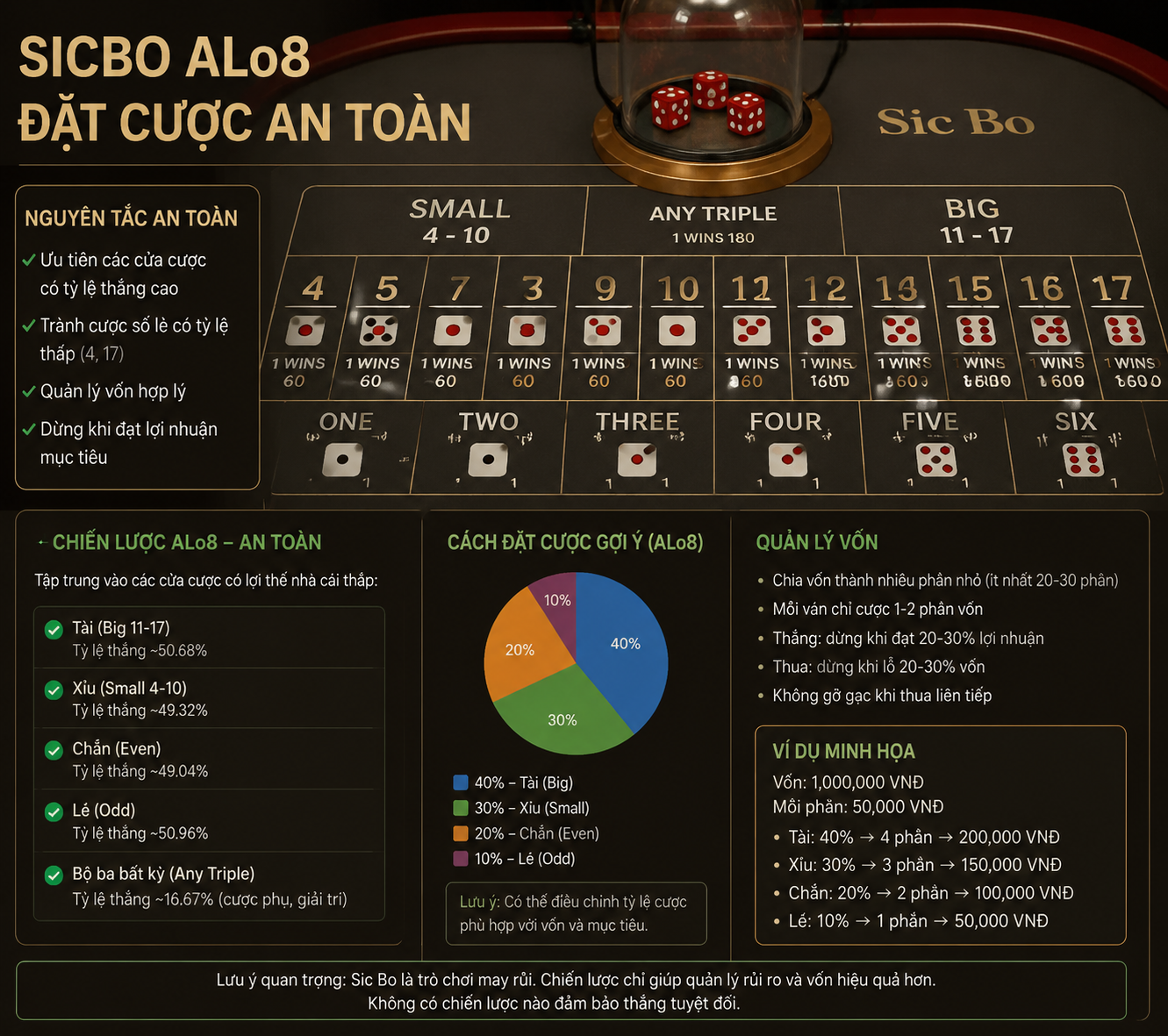Sicbo ALo8 đặt cược an toàn