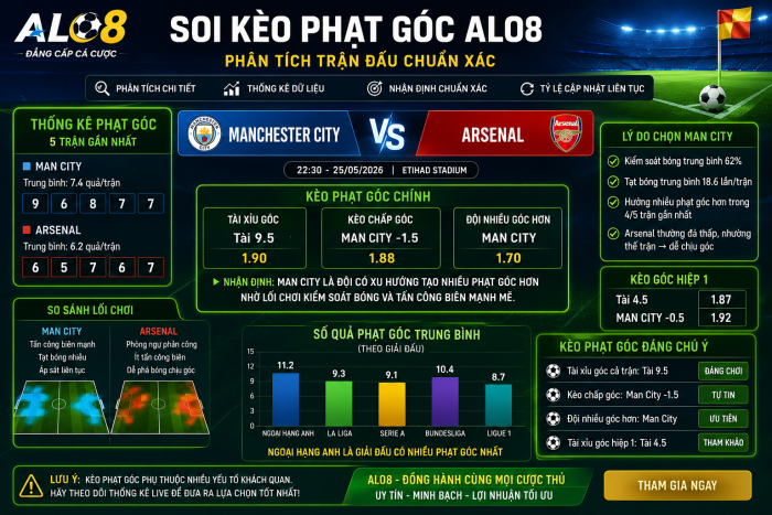 Soi Kèo Phạt Góc ALo8 phân tích trận đấu