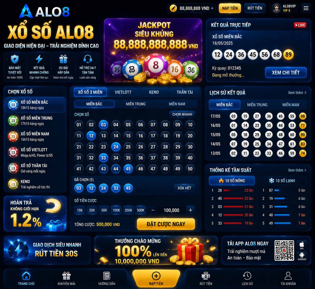 Xổ Số ALo8 giao diện hiện đại