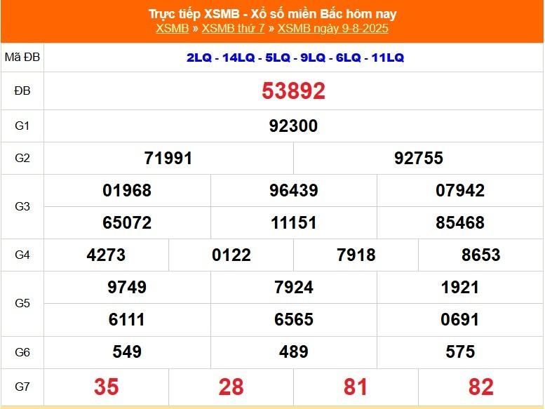 Xổ số miền bắc Alo8 cập nhật nhanh