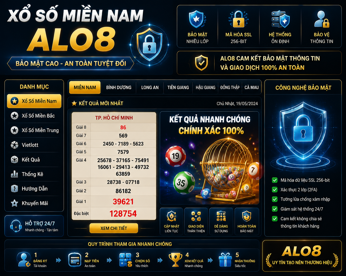 Xổ số miền nam alo8 bảo mật cao
